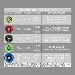 Labeda Addiction Inline Wheel -Konixx Sales Store labeda addiction inline wheel 1